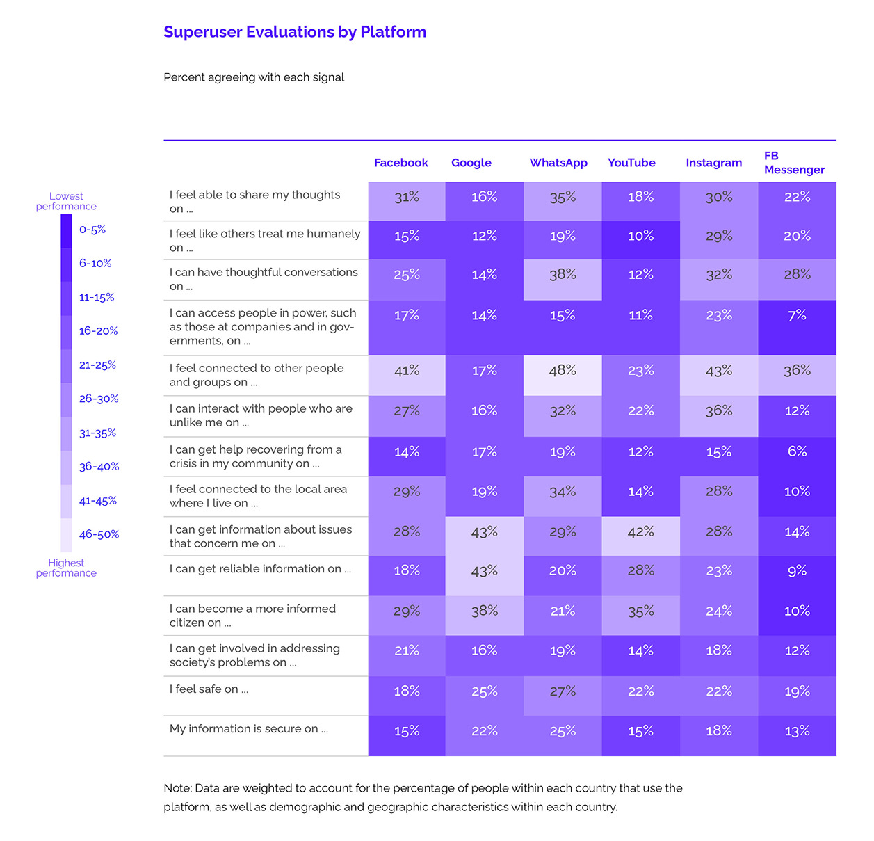 A chart from the report with the title, "Superuser Evaluations by Platform"