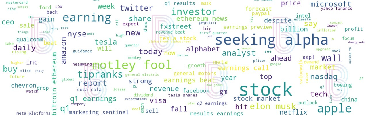 word cloud of this week’s market news coverage (4/25-5/1)