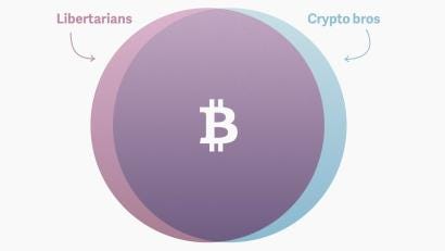 Venn diagram crypto and libertarian_colorcorrected