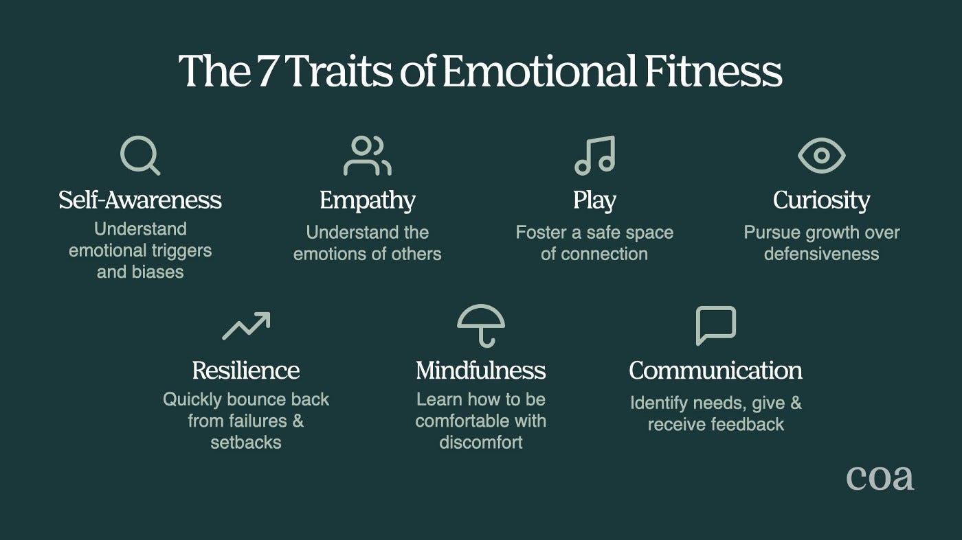 The Seven Traits of Emotional Fitness | by Coa | joincoa | Medium