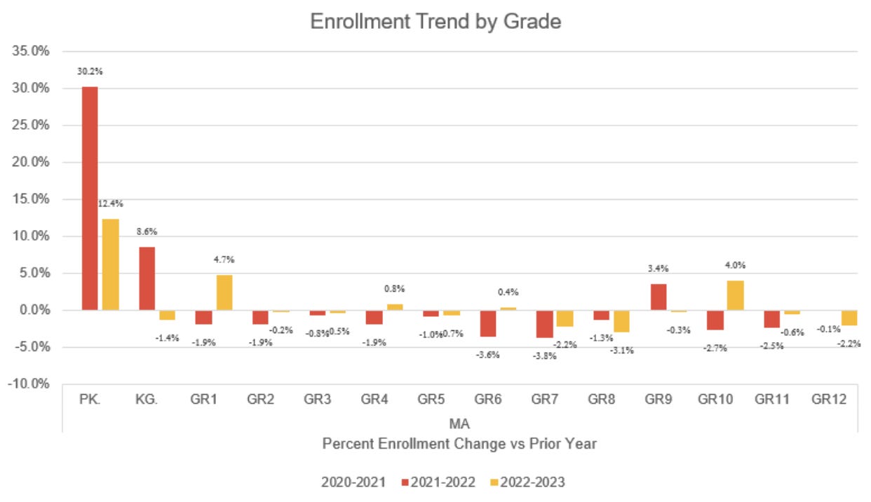 Massachusetts Grade 