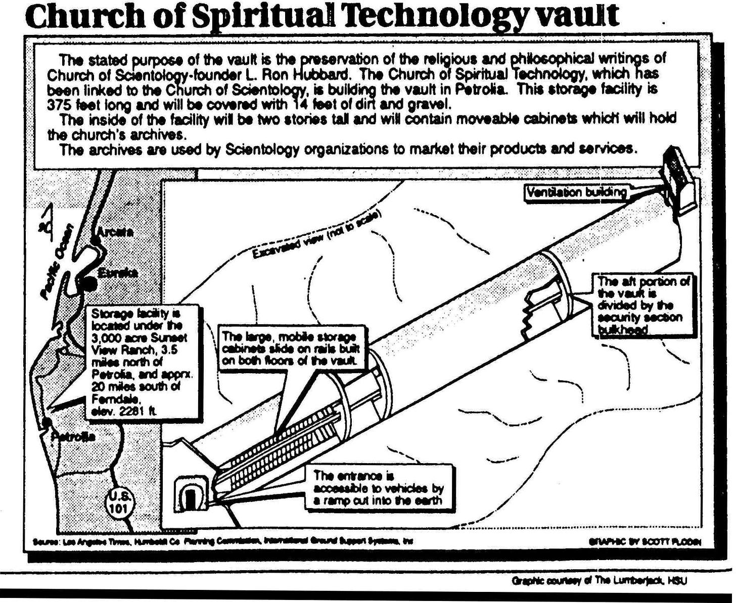 Petrolia's New Neighbors -- L. Ron Hubbard's followers, the Church of Spiritual  Technology June 1991