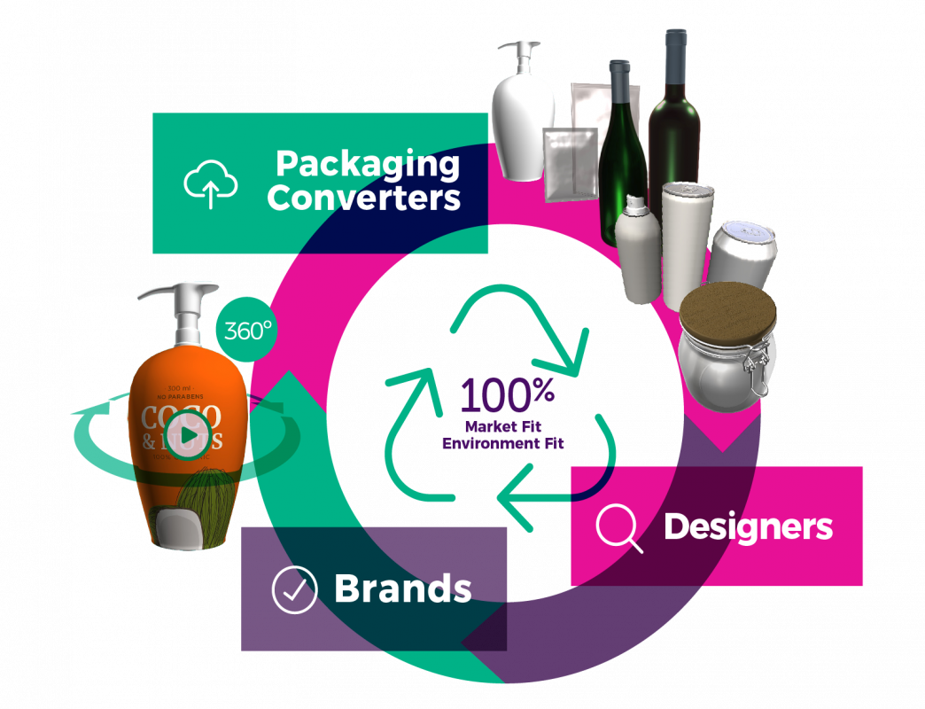 3D Click, the easiest online professional platform for 3D packaging
