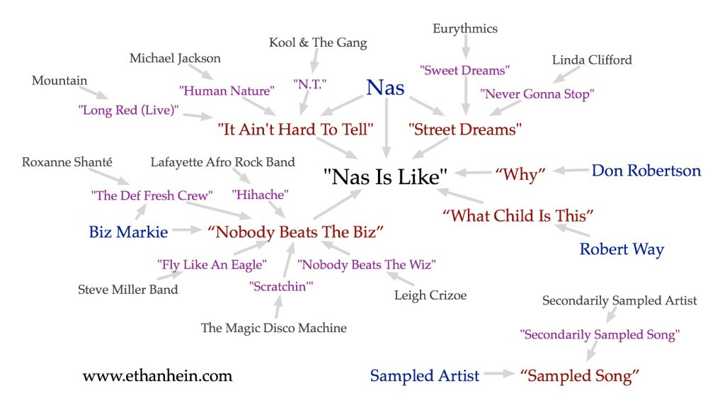 Nas Is Like sample map Nas Is Like sample map