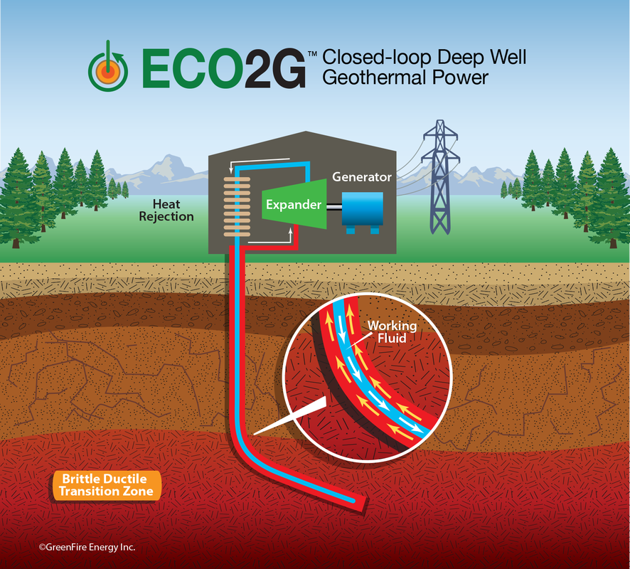 GreenFire Energy announces partner for its closed-loop geothermal power  system pilot project | ThinkGeoEnergy - Geothermal Energy News