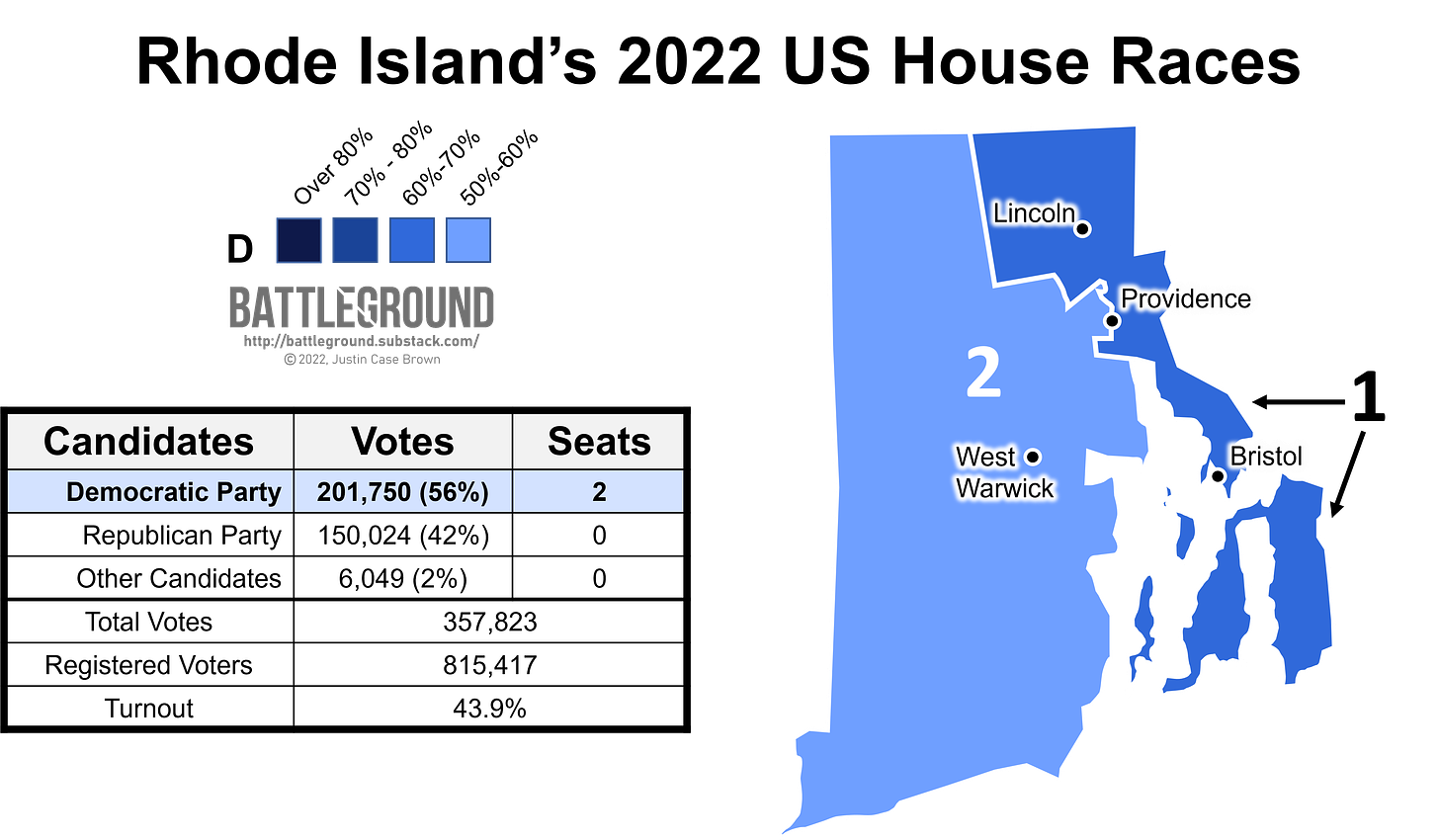 Rhode Island's 2022 US House Race Results