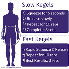 Kegel Exercises For Men to Last Longer in Bed: A Step by Step Guide -  Promescent