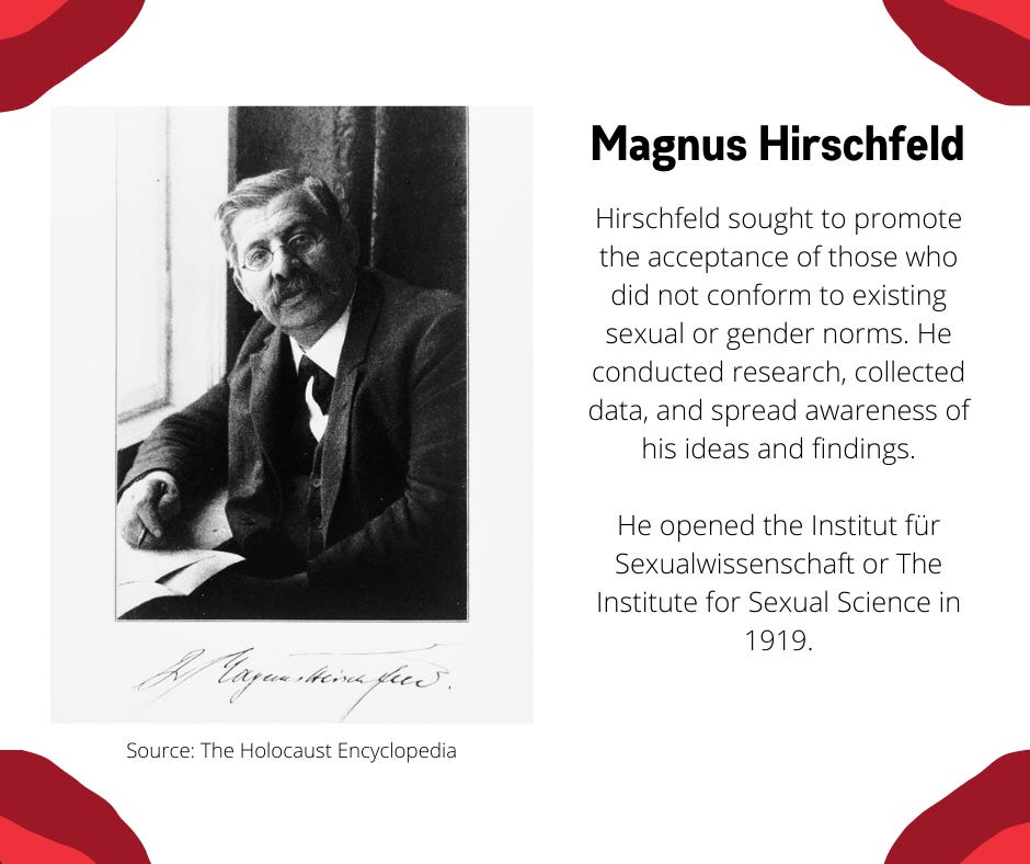 Hirschfeld sought to promote the acceptance of those who did not conform to existing sexual or gender norms. He conducted research, collected data, and spread awareness of his ideas and findings.  He opened the Institut für Sexualwissenschaft or The Institute for Sexual Science in 1919.