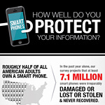 How well do Consumer Reports survey respondents and you protect mobile phone data?