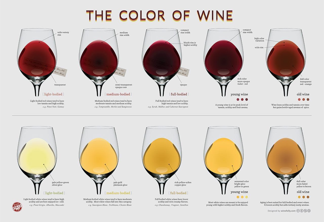 color of wines | Wine folly, Wine chart, Wine drinks