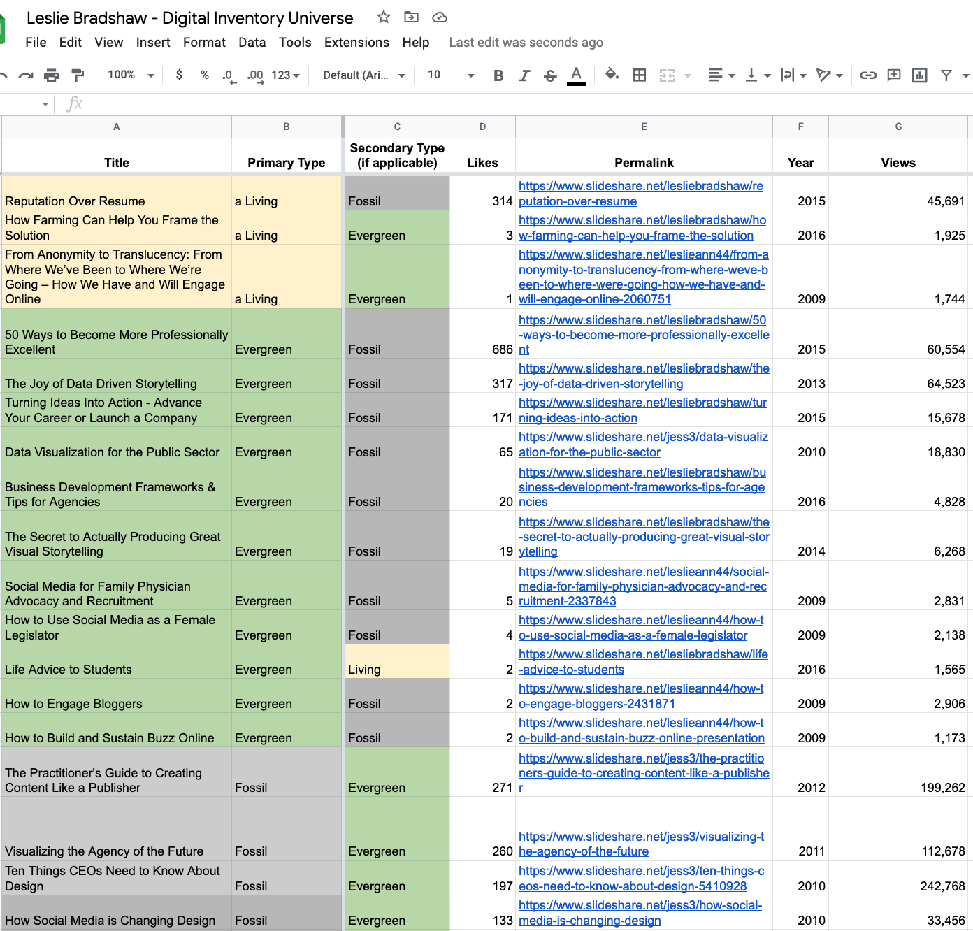 A Google doc for a completist type, with tabs for different kind of digital and analog places where the author's thoughts live.