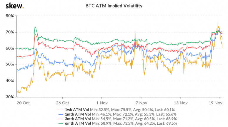 skew_btc_atm_implied_volatility-1