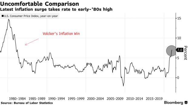 Latest inflation surge takes rate to early-'80s high