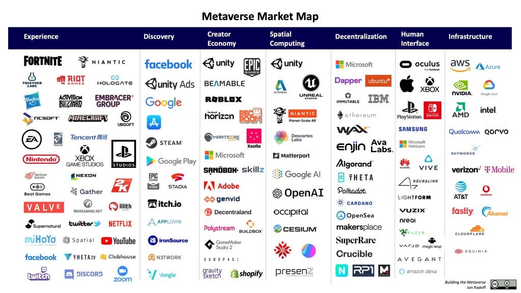 The Metaverse ETF will let you invest in stocks that are the internet&#39;s  future | VentureBeat
