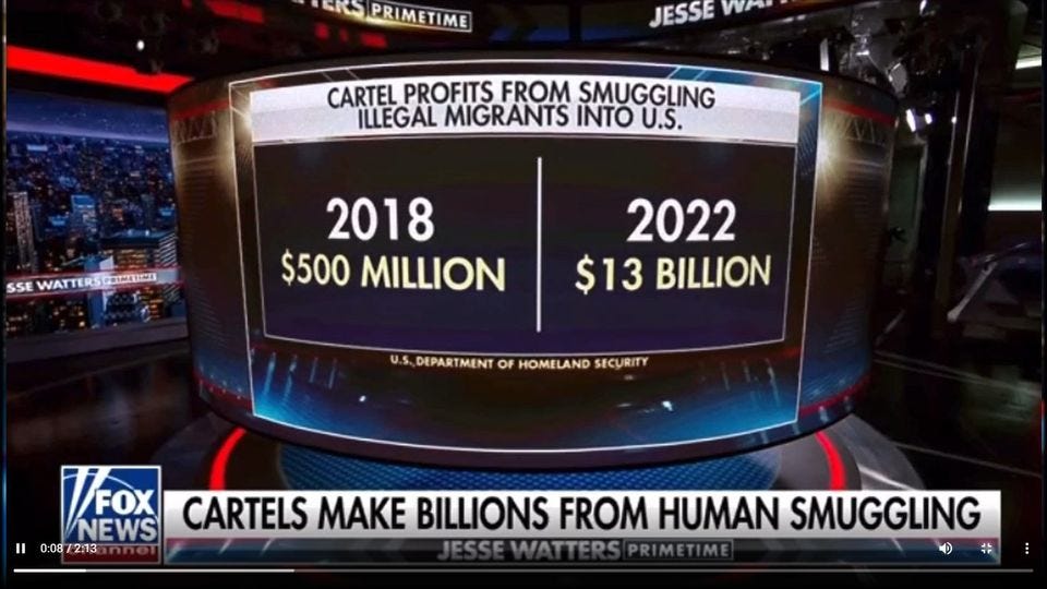 May be an image of text that says 'PRIMETIME JESSE CARTEL PROFITS FROM SMUGGLING ILLEGAL MIGRANTS INTO U.S. SSE WATTERSCOMICO 2018 $500 MILLION 2022 $13 BILLION OF HOMELAND SECURITY TX FOX NEWS CARTELS MAKE BILLIONS FROM HUMAN SMUGGLING 0:08 2:13 TE'