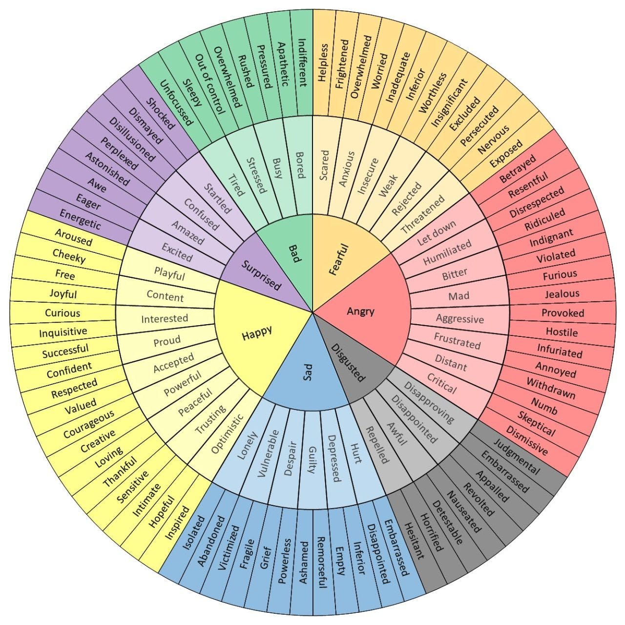 this isn't happiness. — All the Feels Wheel