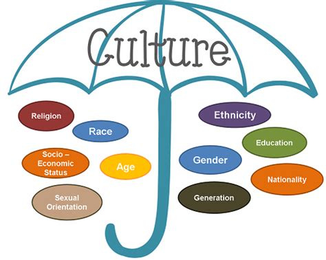 What is Diversity? - Part 6: It's All About Culture | The ...
