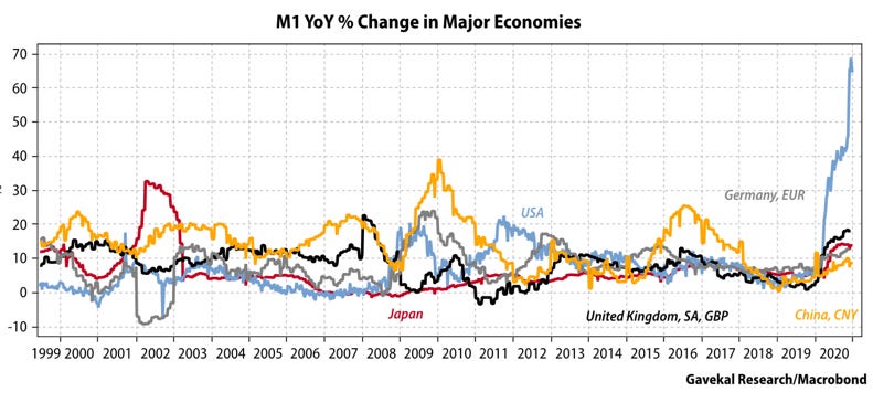 Chart, line chart

Description automatically generated