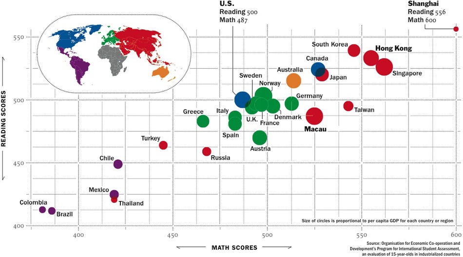 Test Scores Around the World - TIME