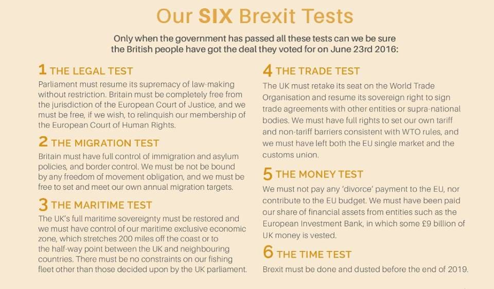 Six Brexit Tests - UKIP
