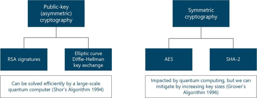 Post-Quantum TLS - Microsoft Research