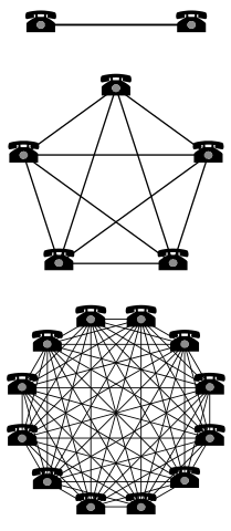Image showing the ‘network effect’