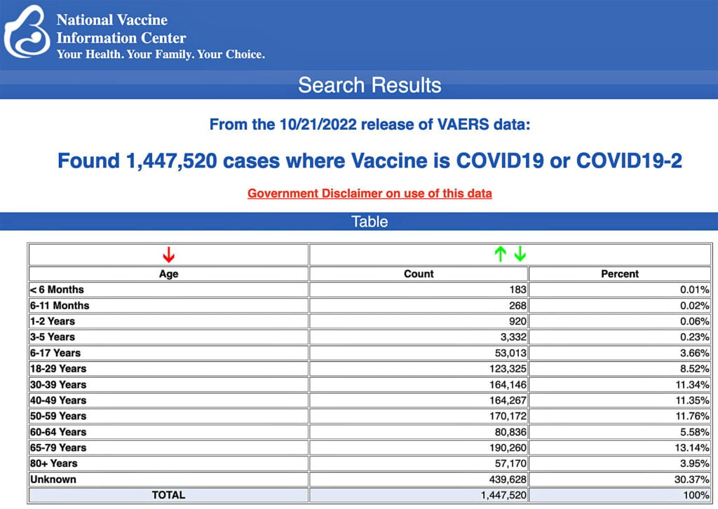 vaers data vaccine injury 102822