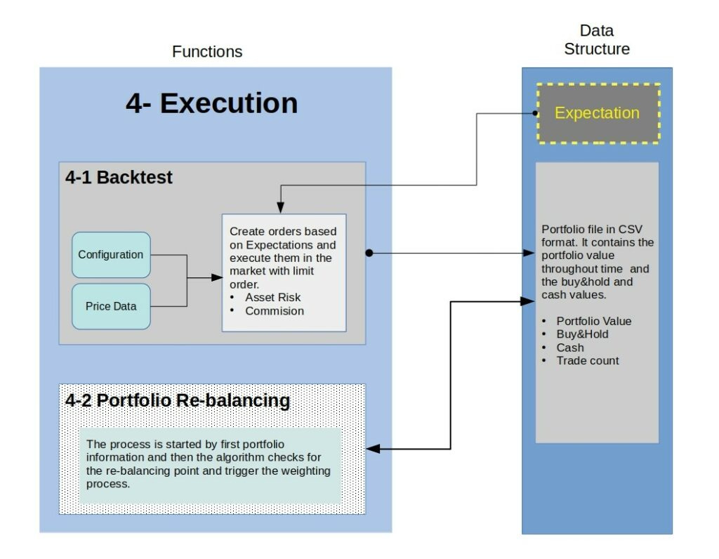 backtest execution