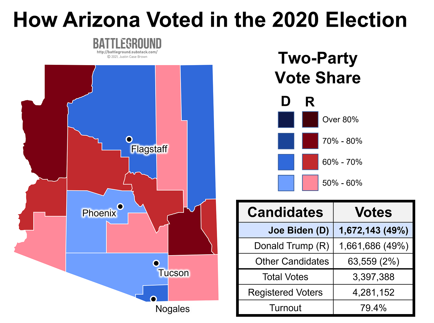How Arizona Voted in the 2020 Presidential Election