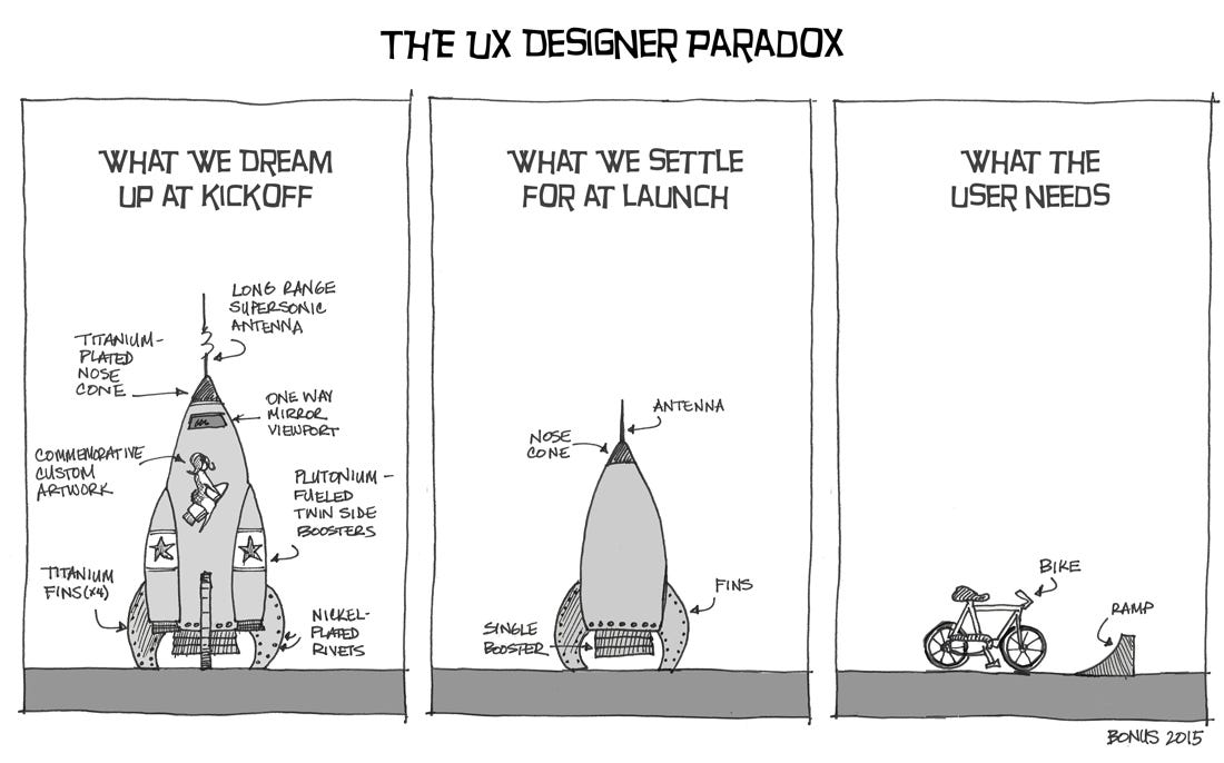 COMIC: The UX Designer Paradox | UX Magazine