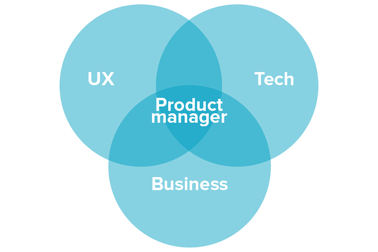 Product Management: Main Stages and Product Manager Role | AltexSoft