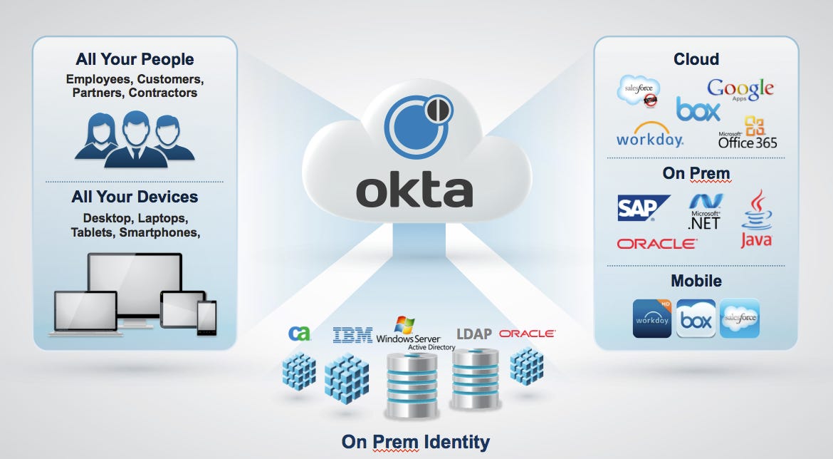 Okta Pricing, Features, Reviews &amp; Alternatives | GetApp