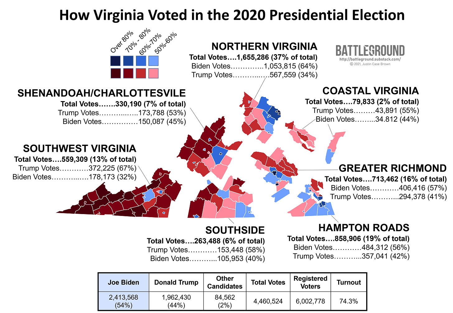 How Virginia Voted in the 2020 Presidential Election