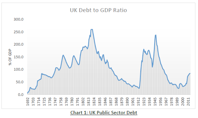 Three Facts about Debt and Deficits - NIESR