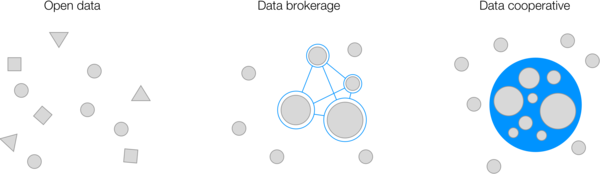 Data Liquidity in the Age of Inference