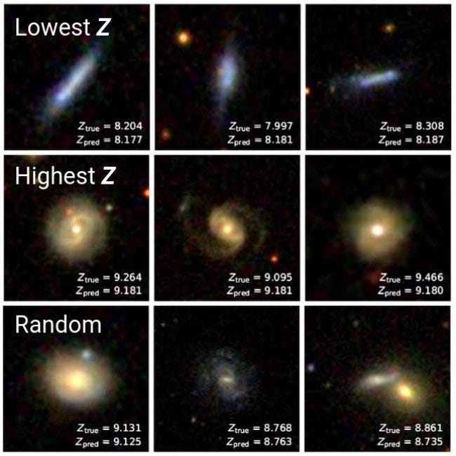 Some examples of low-metallicity, high-metallicity, and randomly selected galaxies. This figure is a simplified version of one that can be found in our published paper.