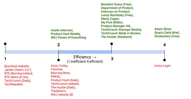 Visualization of anti stack on the efficiency axis