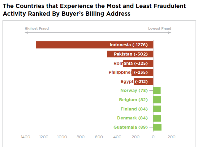 Pakistan Card Fraud