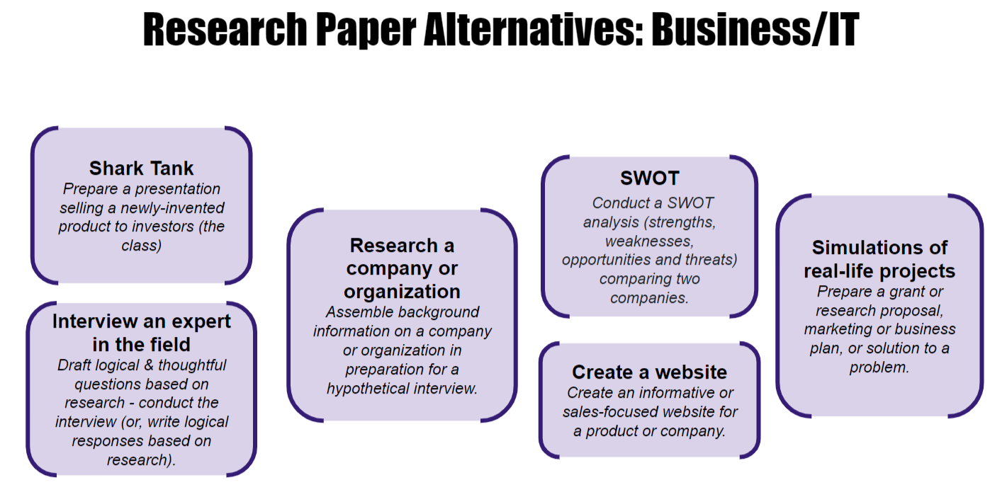Tip: Research paper alternatives - by Breana Bayraktar