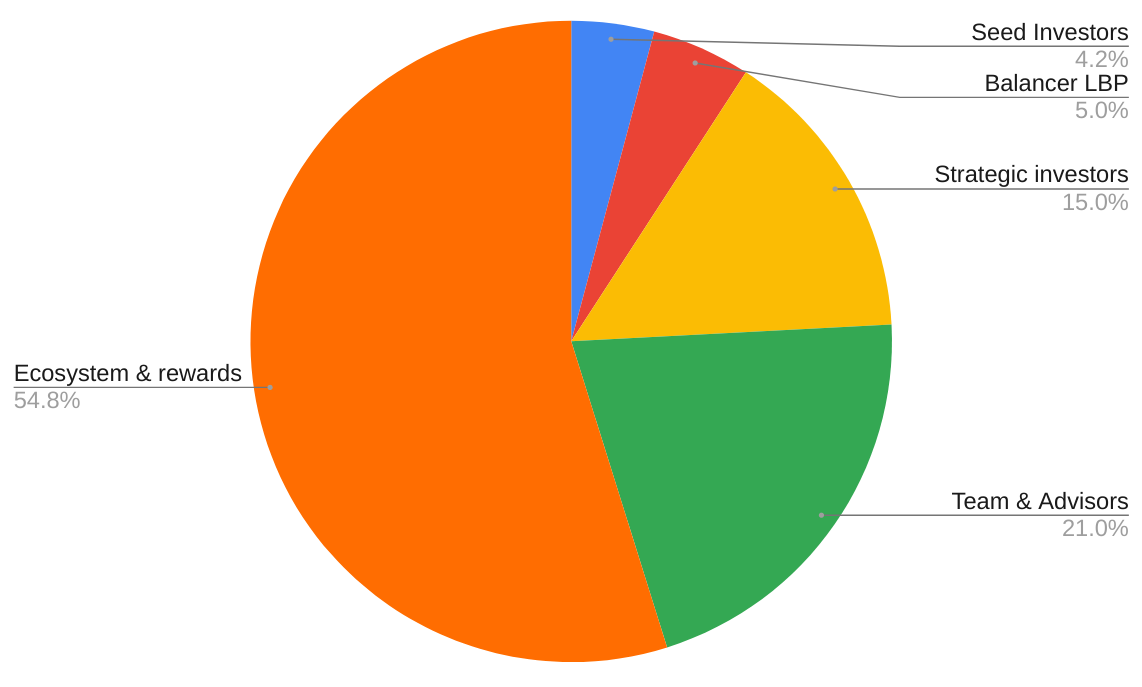 https://gblobscdn.gitbook.com/assets%2F-M4NnEO7A8AjB9r6SEz8%2F-MMoI4UjS0ZTpBMihFqN%2F-MMoJIlaQkHN7rHQjIEK%2Fimage.png?alt=media&token=78351cc7-1a22-40d3-8c64-f01fb9a8b3cd