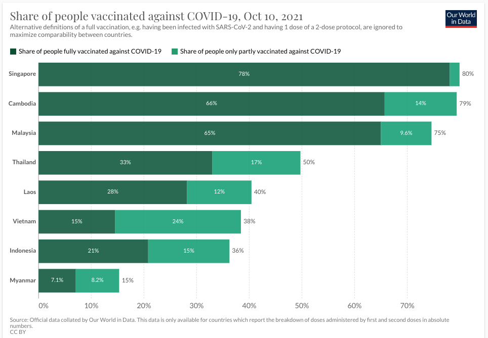 vaccination-oct11.png