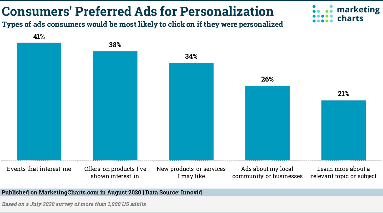 Innovid Preferred Ads Personalization Aug2020