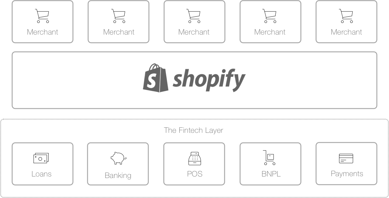 Break Down #5: Why Square Acquired Afterpay - by Alan Tsen