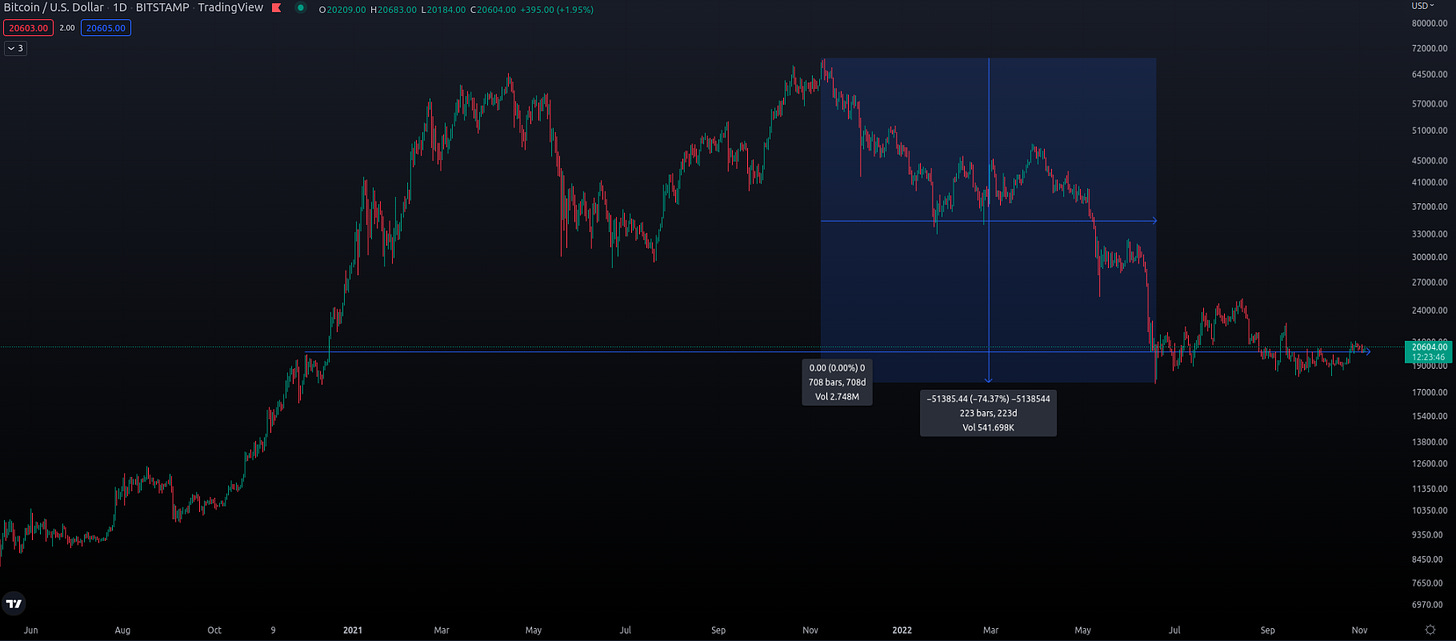 Is Bitcoin a reliable hedge against inflation? How does inflation impact the value of traditional currencies? What are the advantages and risks of investing in Bitcoin as an inflation hedge? What is the relationship between money supply and inflation? How do central banks influence inflation through monetary policies? Is Bitcoin's limited supply a factor in its potential as an inflation hedge? What are the historical trends and performance of Bitcoin in relation to inflation? How does Bitcoin compare to other traditional inflation hedge investments like gold and real estate? What are the factors to consider when managing the risks associated with Bitcoin as an inflation hedge? Can Bitcoin be a suitable long-term investment option for preserving wealth?