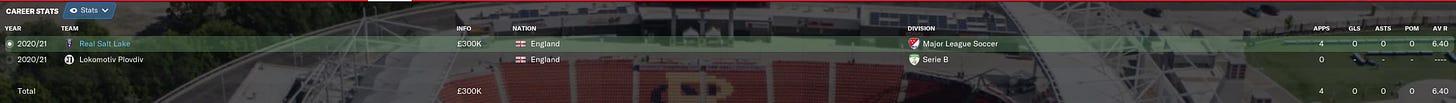 Football Manager 2021 Papazov