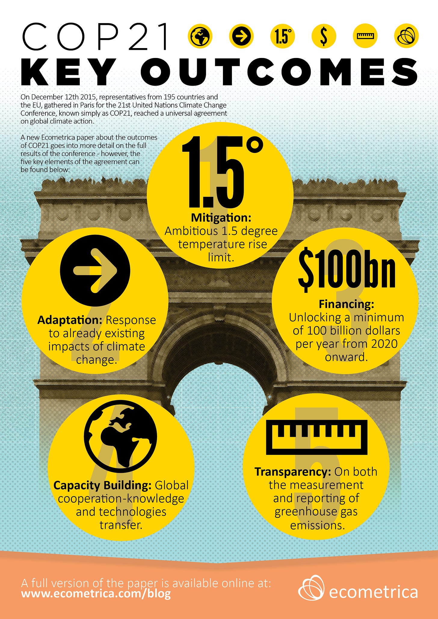 COP21 Infographic