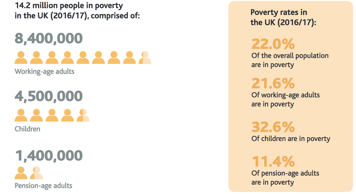 poverty