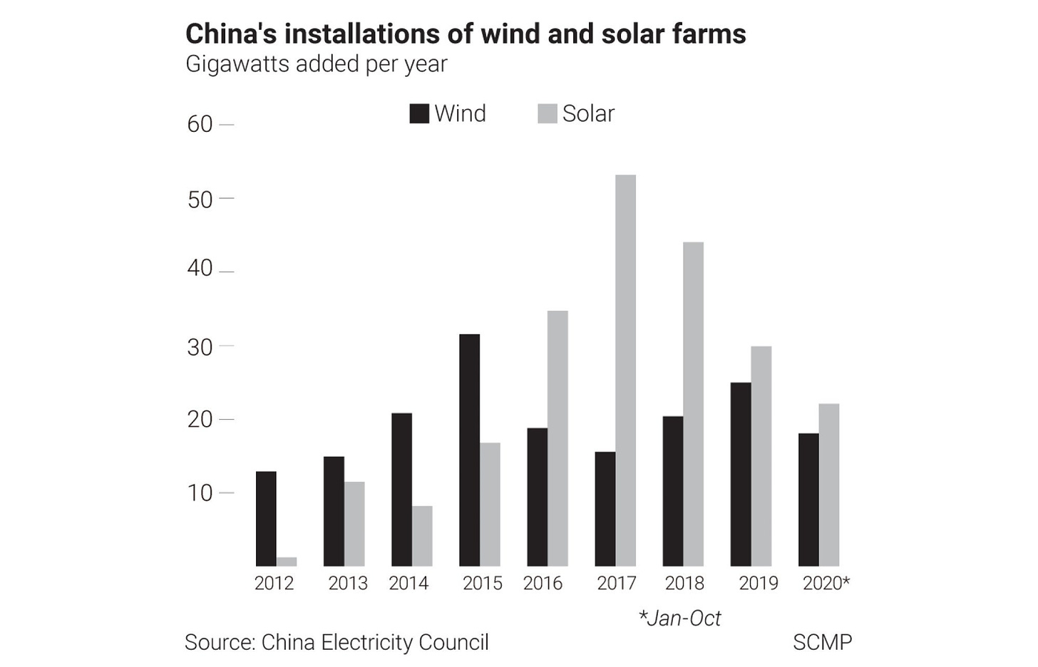 SCMP Graphics