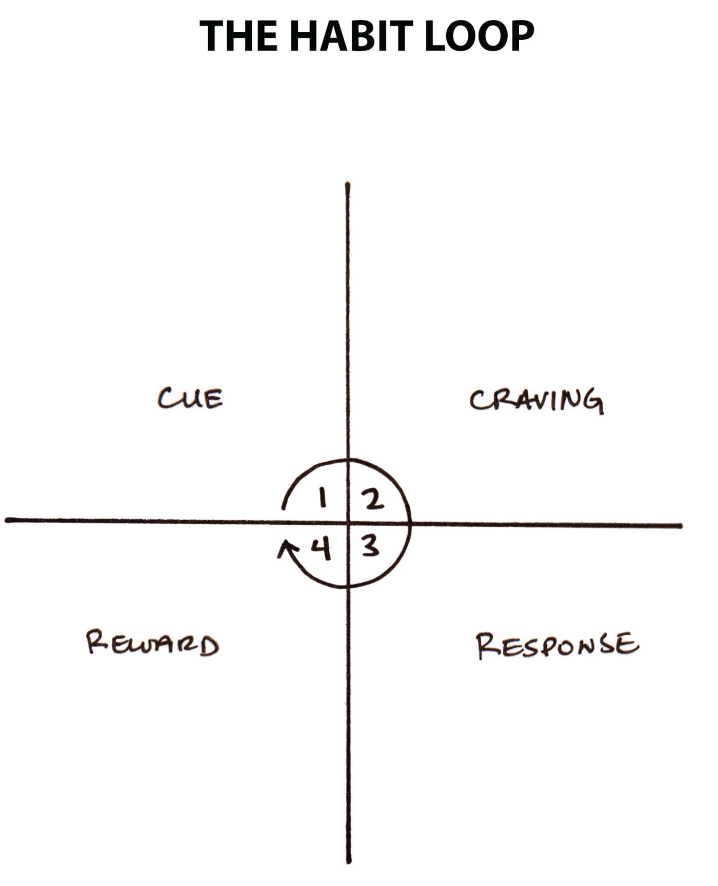 10 ideas destacadas de Atomic Habits | by Jaime Florián | Medium