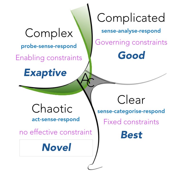 A tour around the latest Cynefin iteration – Chris Corrigan